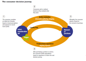 The Internet and Consumer Choice